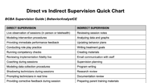 Direct vs Indirect Supervision Quick Chart