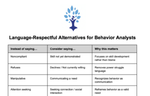 Language Alternatives for BCBAs